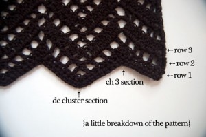 Chevron Lace Wrap - Free Crochet Pattern on Moogly