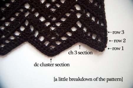 Chevron Lace Wrap - Free Crochet Pattern on Moogly