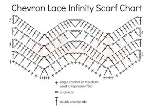 Chevron Lace Infinity Scarf - Free Crochet Pattern on Moogly