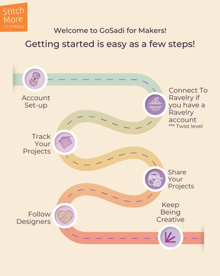 Introducing GoSadi - for Makers and Designers