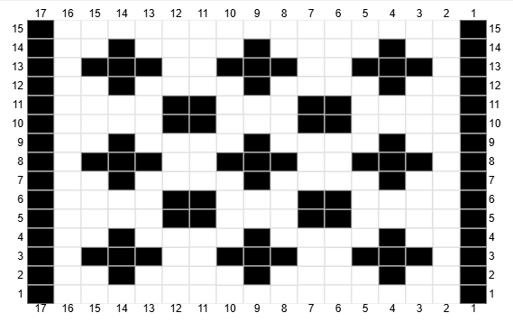 Dots and Plusses Chart
