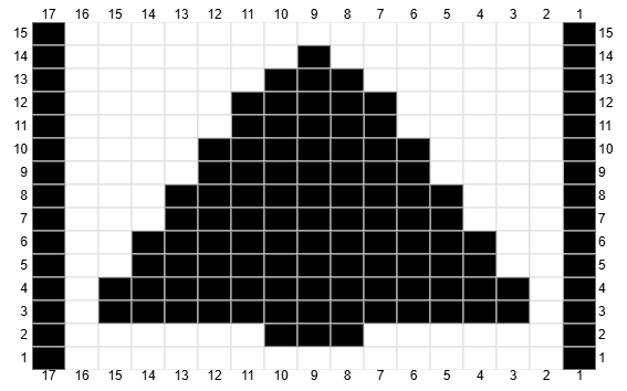 Pine Tree Chart