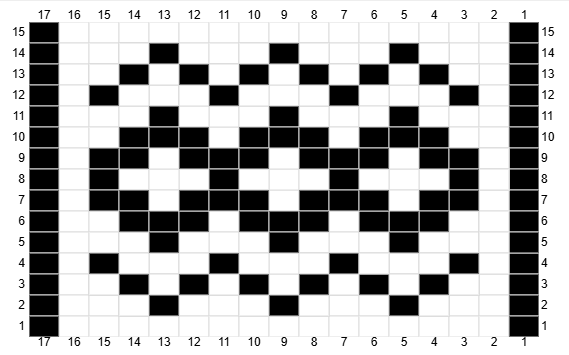 Pretty Stripe 1 Chart