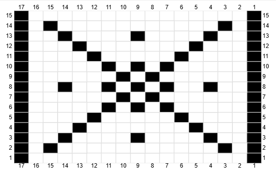 X Spot Chart